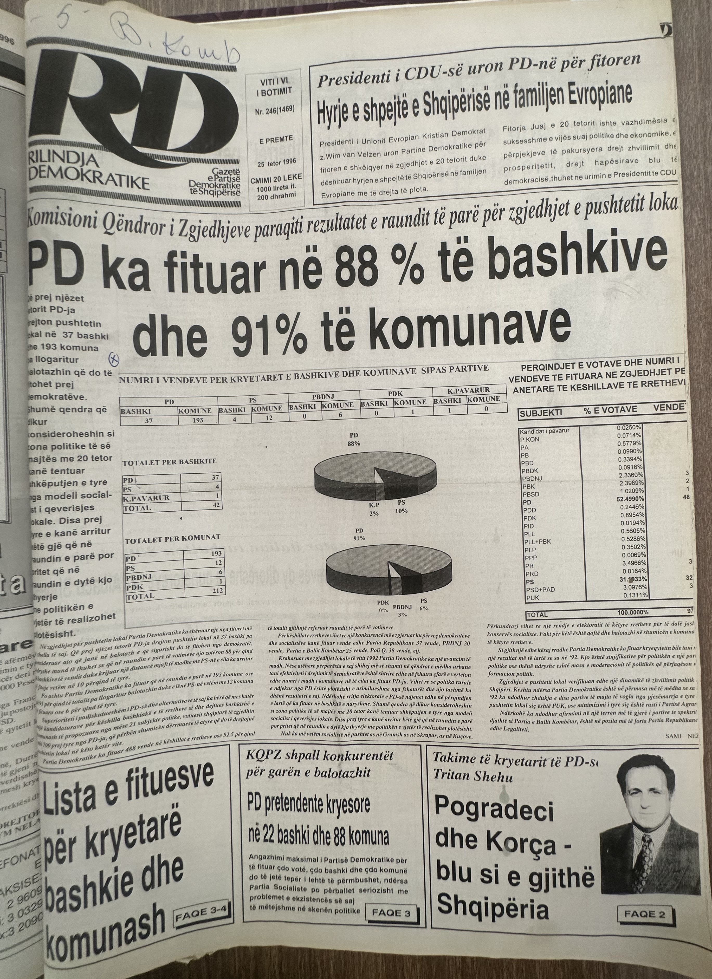 Rilindja Demokratike 1996-10-25